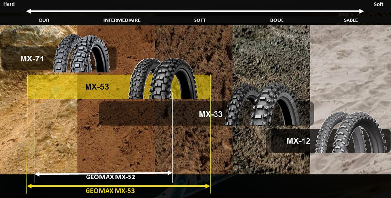 Pneu DUNLOP GEOMAX MX12 80/100-21